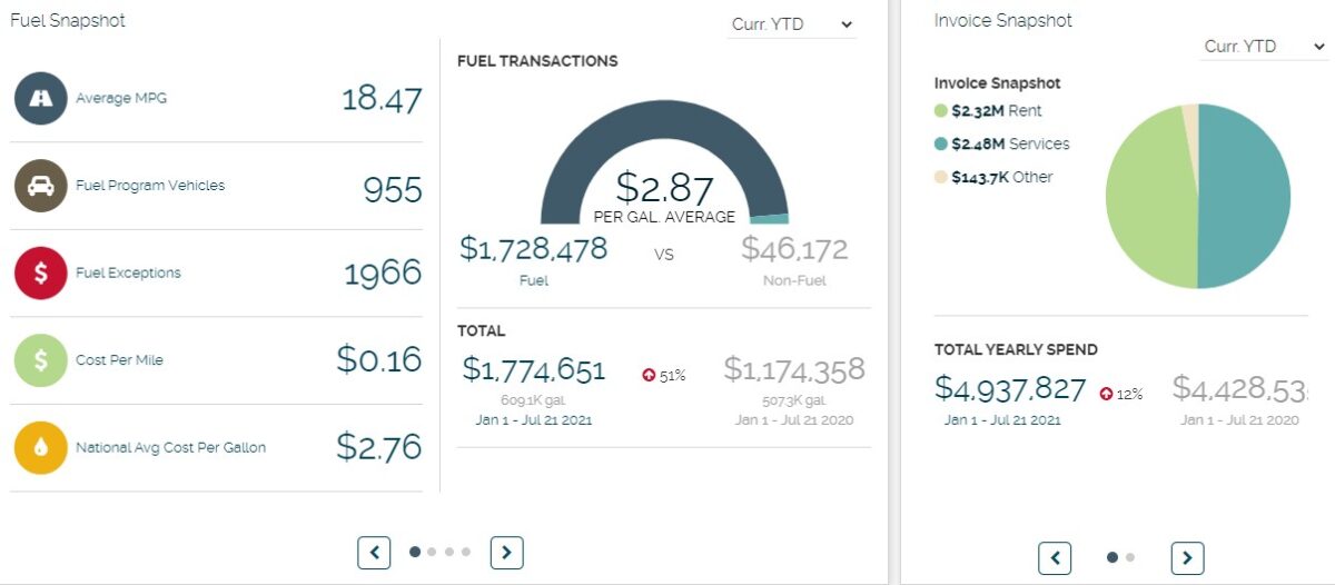 Technology Solutions Union Leasing